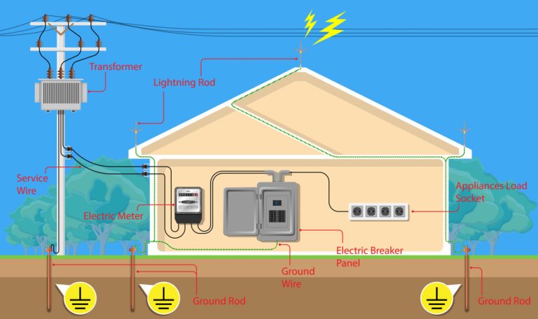 Home's electrical system